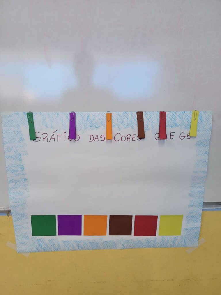 Gráfico das Cores Que Gostamos, atividade sobre as cores das frutas na aula do Colégio Futura Jundiaí.
